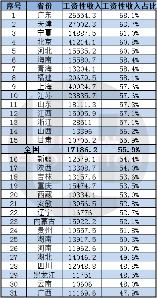 城市人均薪资_城市夜景图片(3)