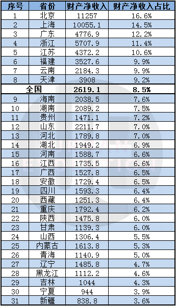 城市人均资产_城市人均住宅图片
