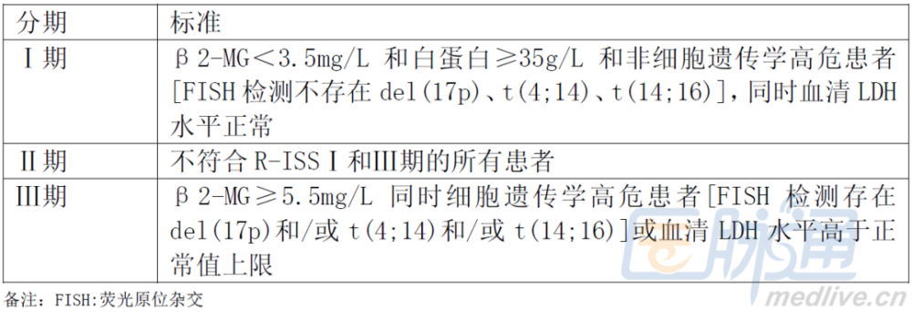 一文汇总多发性骨髓瘤分期及预后分层系统