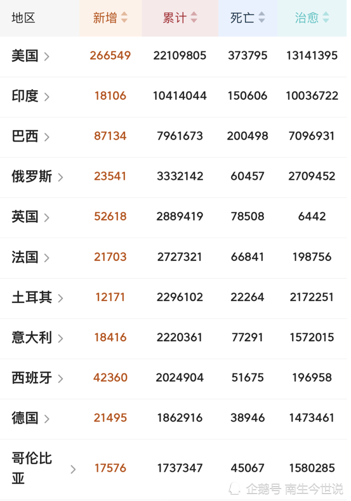 2020年俄罗斯gdp总量排名_关注 2020年,中国内地各省市GDP排行榜(2)