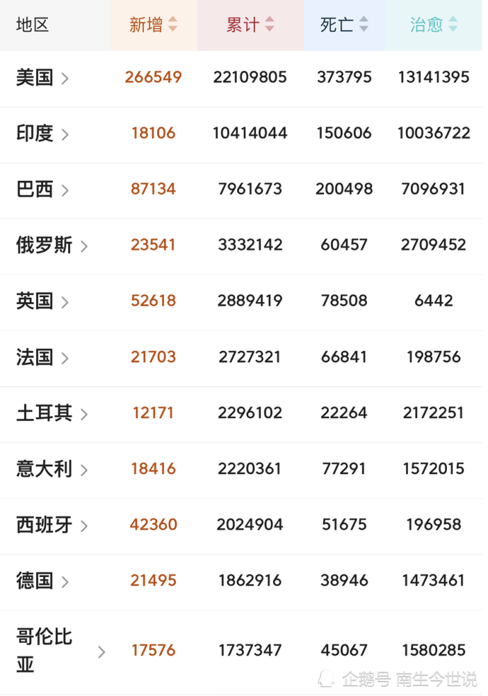 俄罗斯2020gdp出来了吗_整理好了,拿去吧 2020年上半年,全球GDP前20强榜单出炉啦