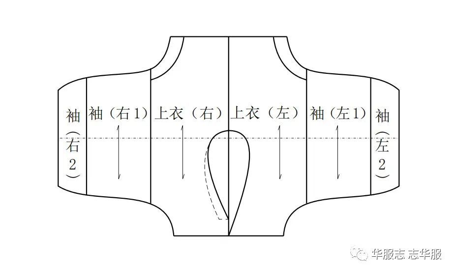 华服时课|长沙马王堆一号汉墓深衣结构