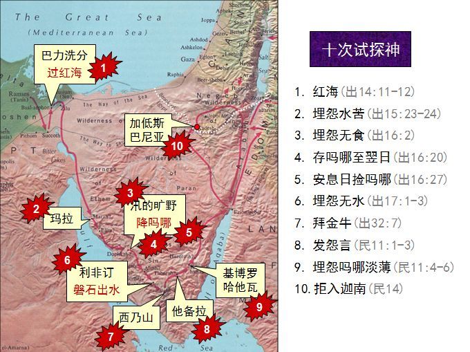 收藏|圣经图表,帮助你读懂《民数记》