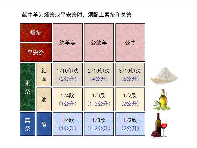 收藏|圣经图表,帮助你读懂《民数记》