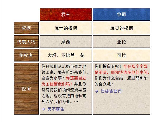 收藏|圣经图表,帮助你读懂《民数记》
