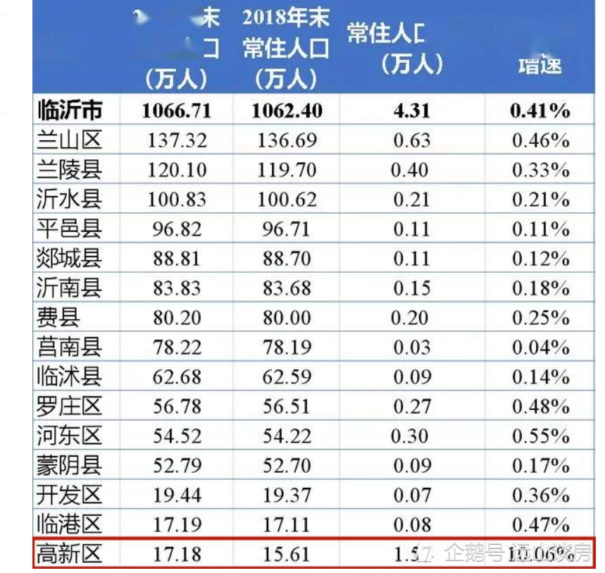 临沂三区人口_临沂地图三区地图