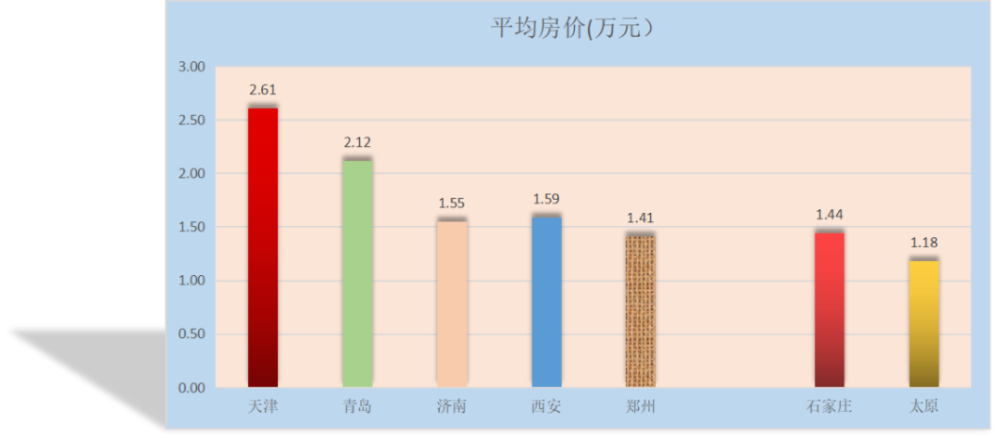 太原有人口多少_太原人口热力图(2)