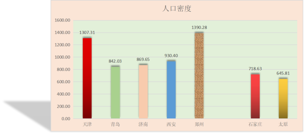 石家庄 人口密度_石家庄火车站图片(2)