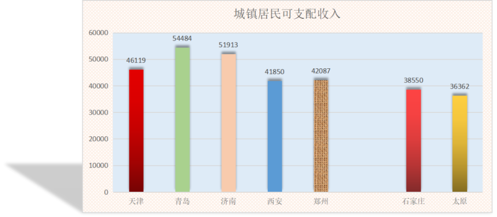 2020年末太原市城市常住人口_城市常住人口排名2020(3)