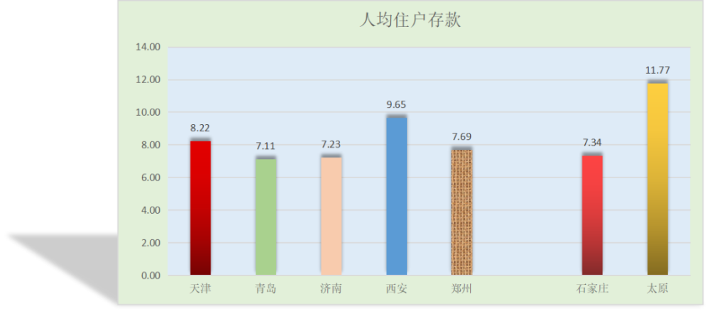 太原人均gdp高于石家庄_越南GDP增速连续两年破7(3)