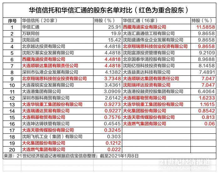 锤人者董永成主导的华信曾一个月披露27款延期信托计划