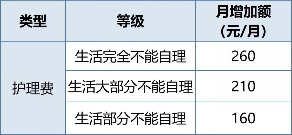 补差人口_人口普查