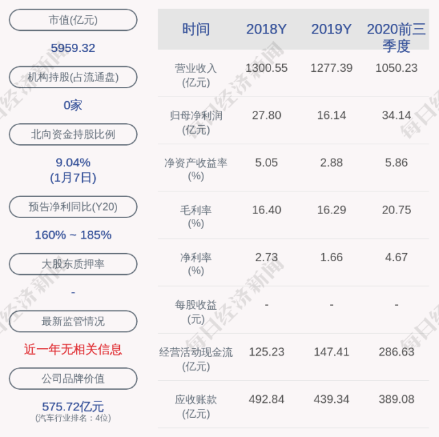 比亚迪:股东融捷投资解除质押1393万股股份