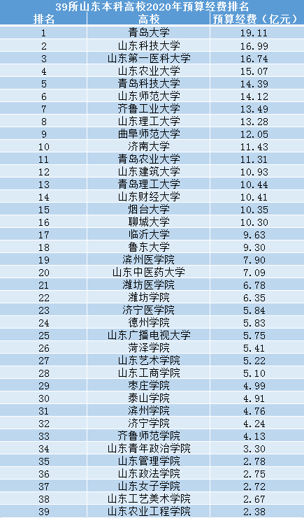 广东和山东人口超过1亿人_广东和山东人口超过1亿人,西藏人最少(3)