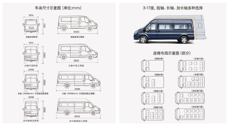 轻客鼻祖的自我进化 | 新世代全顺pro