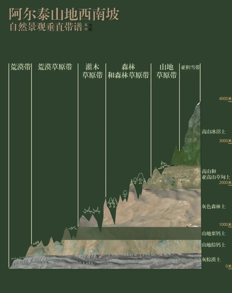 珠穆朗玛峰
