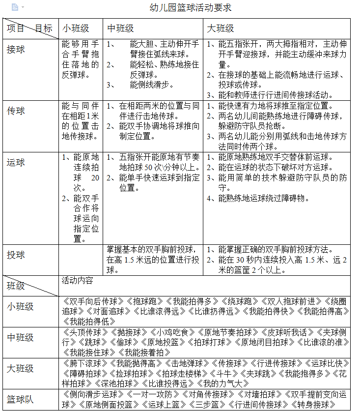 09】每日一领:幼儿园大中小班篮球教案 视频67_腾讯新闻