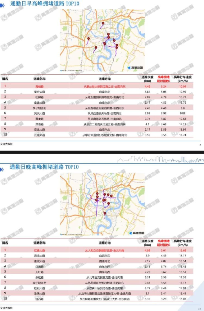 重庆3月1日将限行!罪魁祸首竟是它