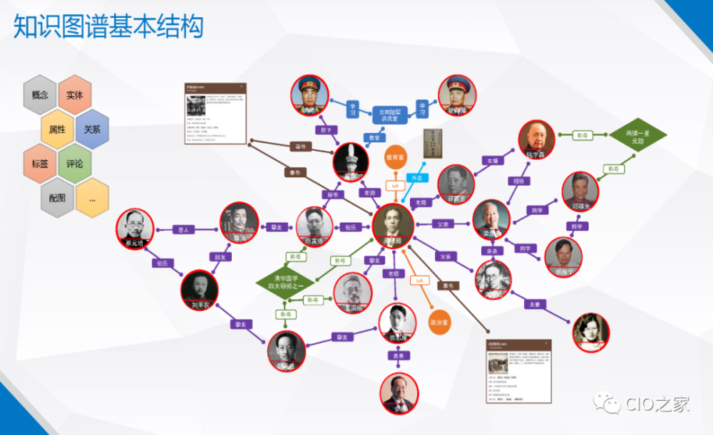 百度知识图谱技术及其应用