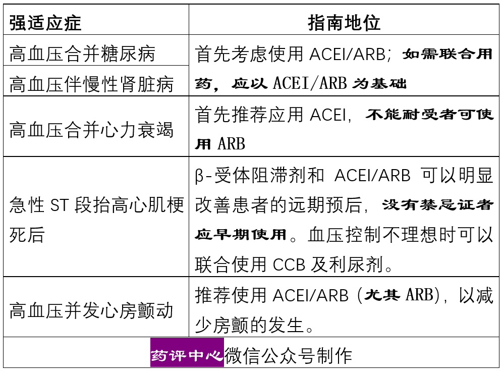 六种沙坦类降压药之间的超详细比较!