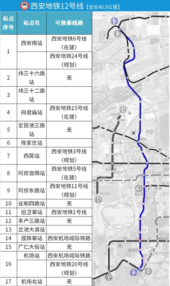 最新西安地铁四期环评招标公告公示