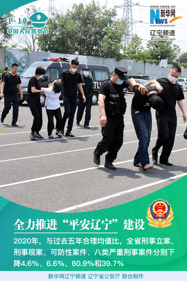 回顾辽宁公安2020年工作向辽宁警察致敬