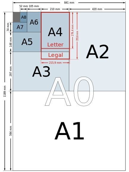 全世界都通用的a4纸,它的尺寸设计背后有什么样奥秘?