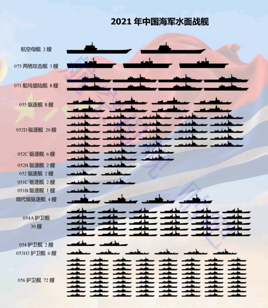 2021年中国海军会有多少战舰?巴西人道出数量,海外网友如此评价