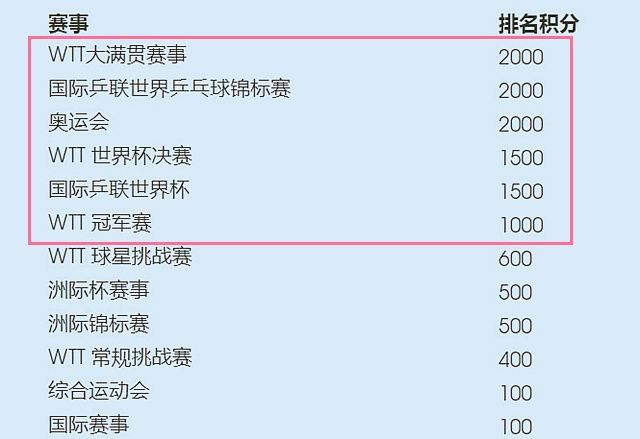 1000