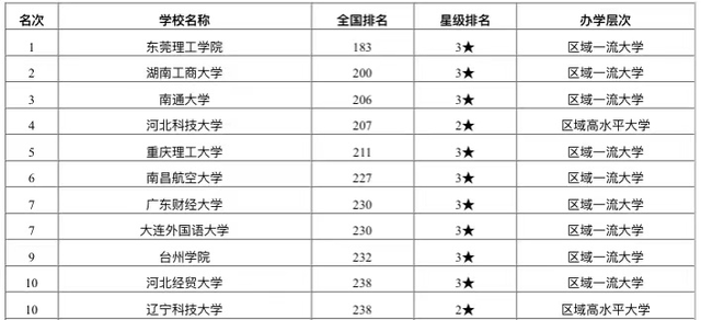 台州学校排名_台州实验学校食堂(2)