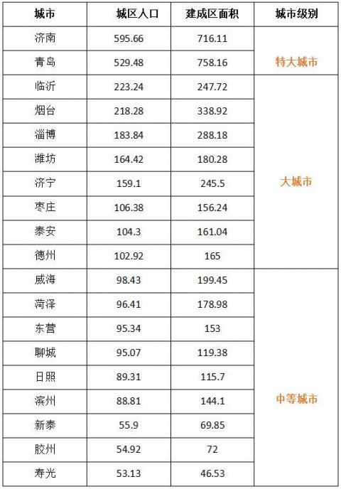 济南市常住人口有多少_济南市地图