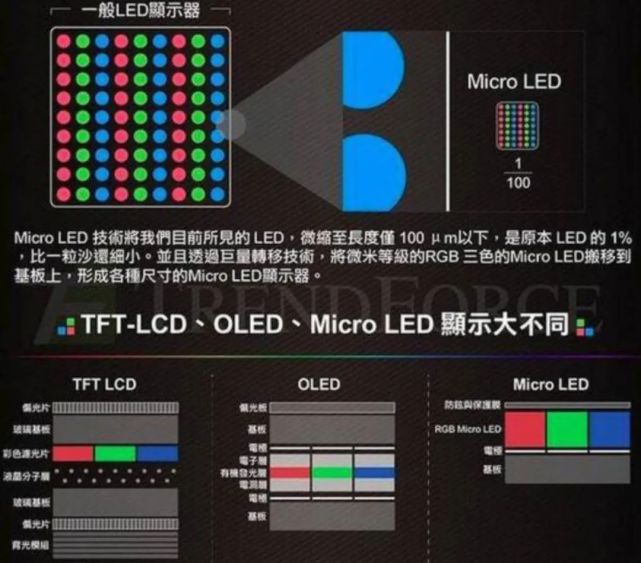 首先,mini-led对比oled的一个劣势就是黑色的显示不纯粹,这个由于