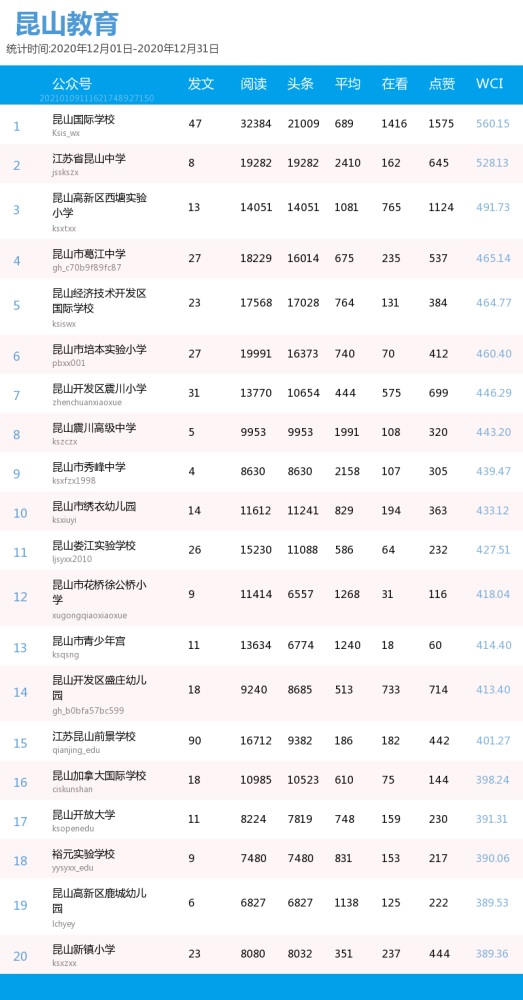 昆山初中排名_昆山初中学区房划分图(3)