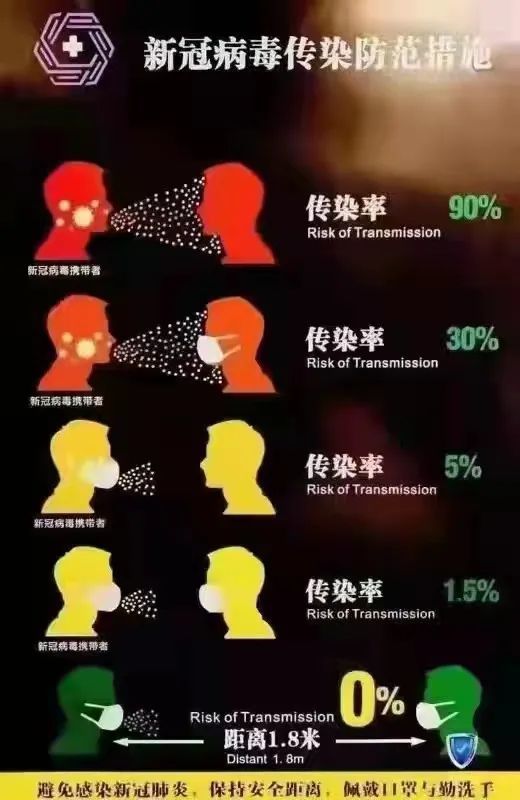 仅戴口罩防不住新冠病毒!最新发布!尽量就地过节