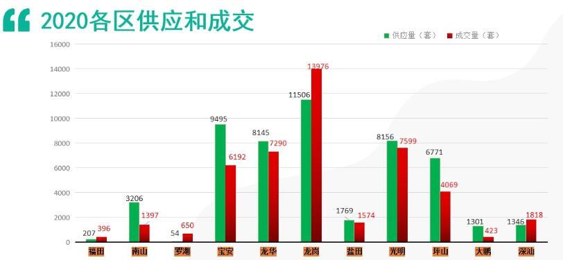 绵阳高新区2020gdp总量_169个国家高新区创造11万亿GDP(2)