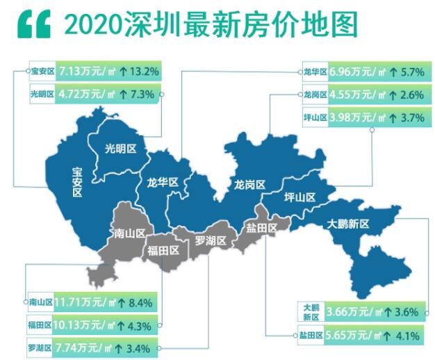 2020深圳新房成交报告_腾讯新闻