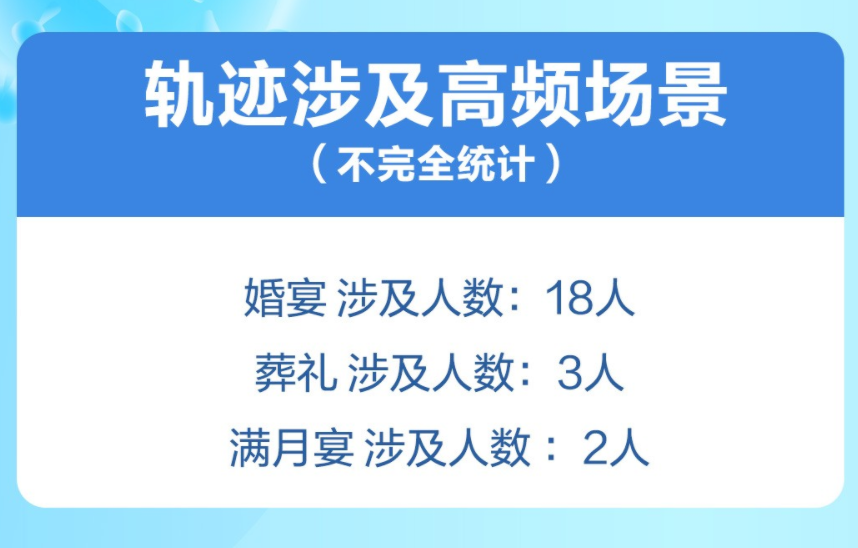 河北疫情农村人口的比例_河北疫情图片