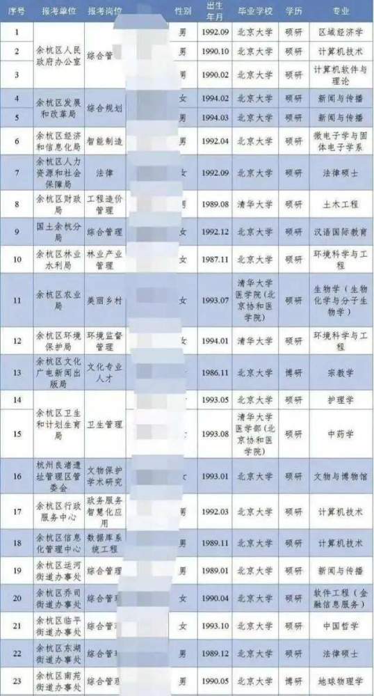 北京人口学历_城市酷想家 从手机大数据看北京市人口空间分布与流动迁移