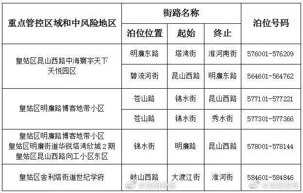 沈阳:疫情防控中风险和重点管控区域周边道路暂停路内