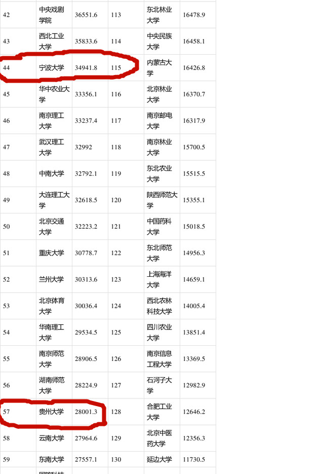 宁波大学专业排名_宁波大学