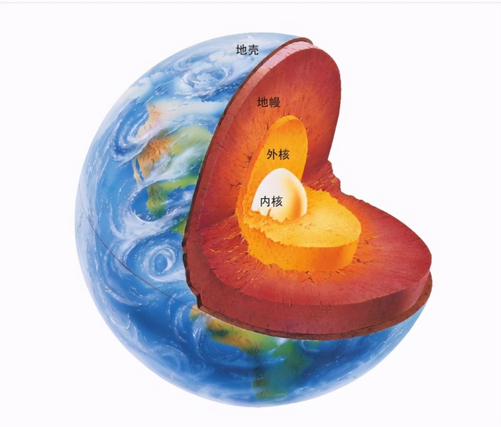 为啥地球形成40多亿年地下还有大量岩浆地心温度永不消失