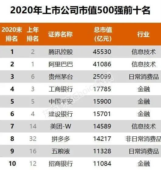 石化公司排名_十大保险公司排名(3)