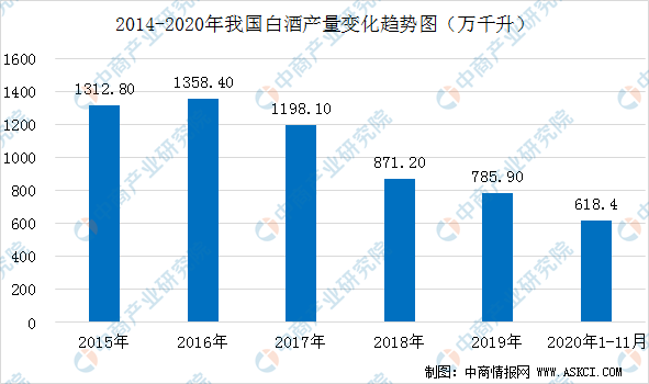 2020年中国白酒GDP_中国gdp2020年