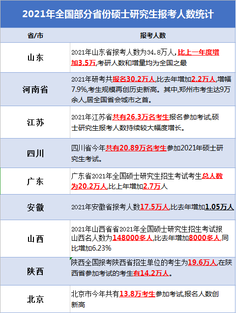 山东省各市人口2021_山东省各市风玫瑰图