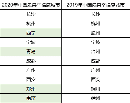 合肥2020年人口增长_合肥2020年暴雨(2)