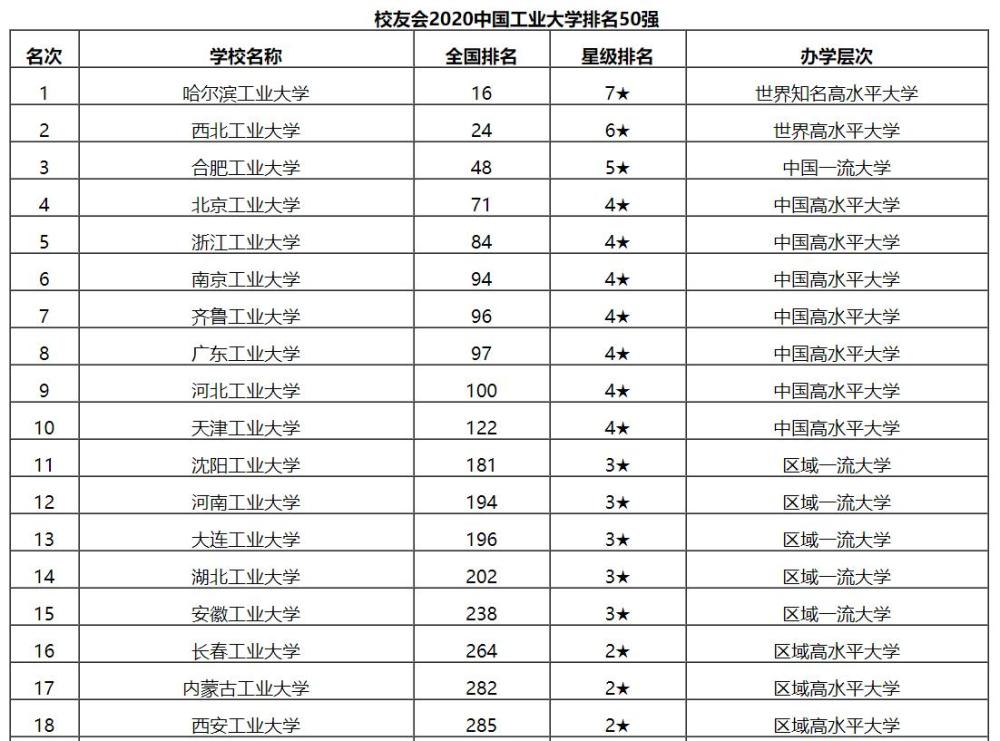 合肥工业大学全国排名_合肥工业大学