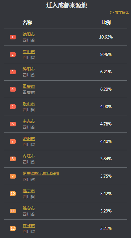 估算成都人口_成都夜景(2)