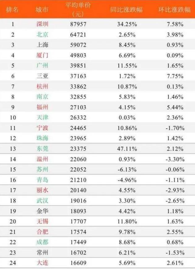 温州2021年gdp_浙江省城市2021年前3季度GDP,杭州温州较缓 宁波绍兴嘉兴高增长