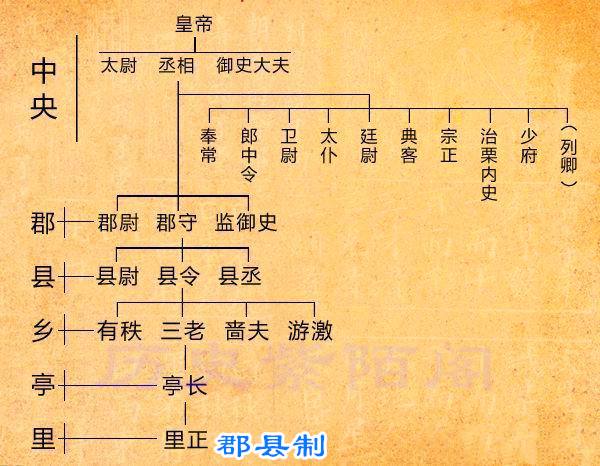 实力强大的周王室,为何把封国封那么大,却不自己直接控制土地?