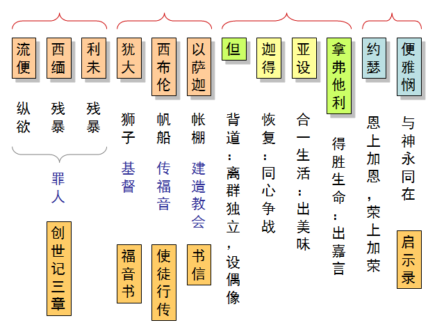 收藏|圣经图表,帮助你读懂《申命记|申命记|圣经|摩西